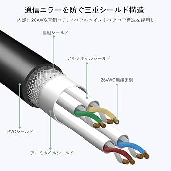 Amazon.co.jp: CAT8 LANケーブル カテゴリー8 金メッキRj45